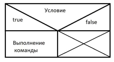 Switch и if - условные операторы и оператор выбора