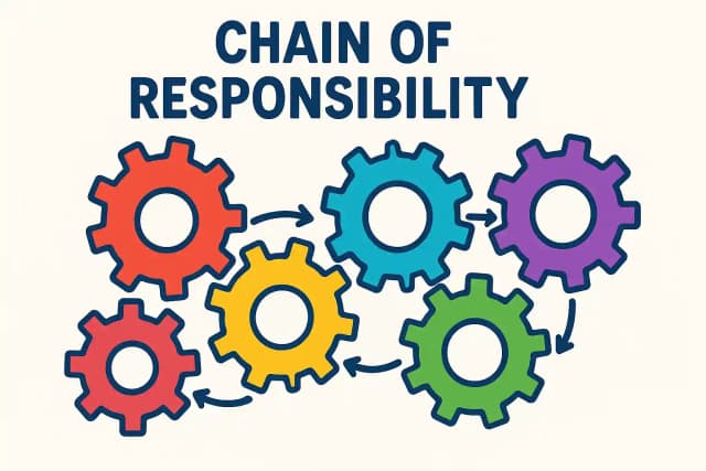 Паттерн Chain of Responsibility