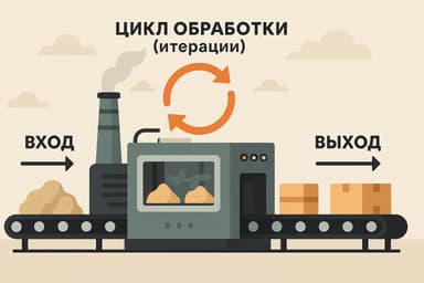 Циклы for и do while