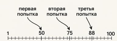 Игра "Угадай число"