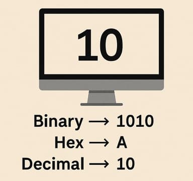 Системы счисления