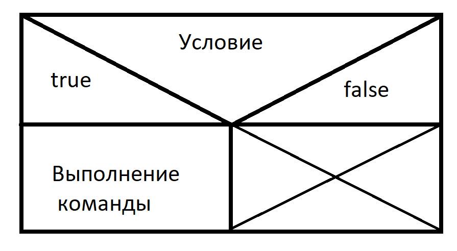 if-else-condition-image