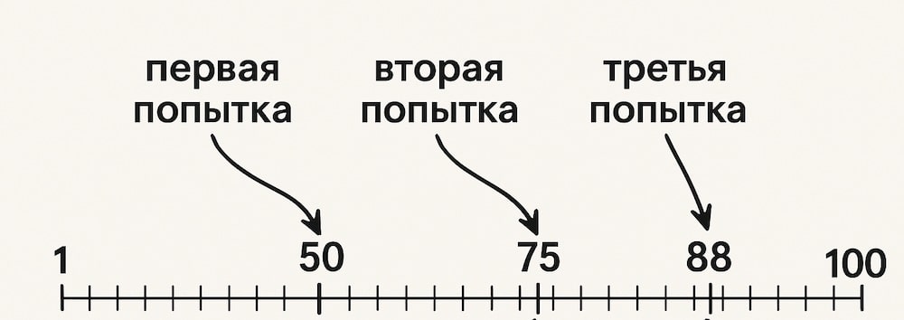Игра "Угадай число"